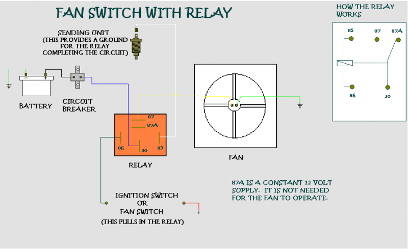 Instructions